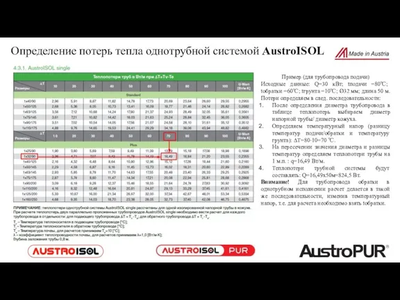 Определение потерь тепла однотрубной системой AustroISOL Пример (для трубопровода подачи) Исходные данные: