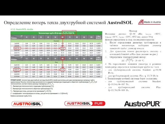 Определение потерь тепла двухтрубной системой AustroISOL