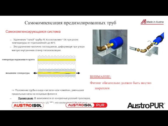 Самокомпенсация предизолированных труб Самокомпенсирующаяся система Удлинение “голой” трубы PE-Xa составляет ~1% при