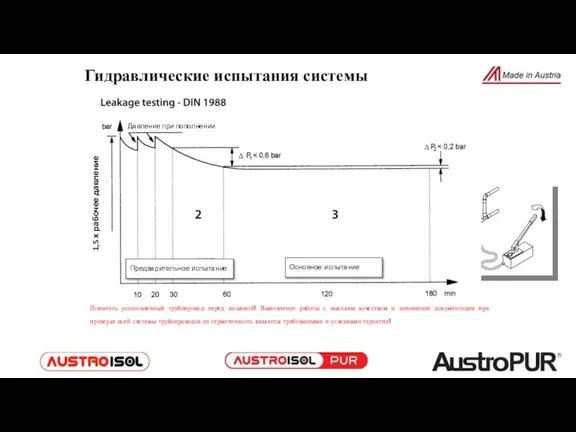 Гидравлические испытания системы Предварительное испытание Основное испытание 1,5 х рабочее давление Давление