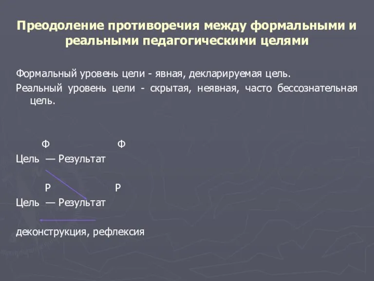 Преодоление противоречия между формальными и реальными педагогическими целями Формальный уровень цели -