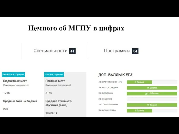 Немного об МГПУ в цифрах