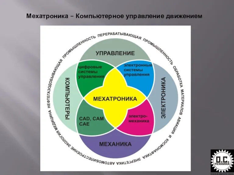 Мехатроника – Компьютерное управление движением