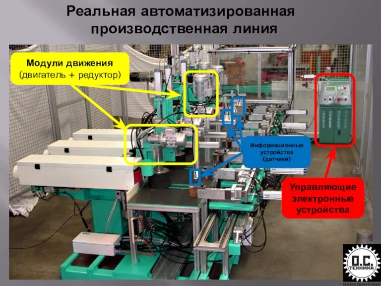 Реальная автоматизированная производственная линия