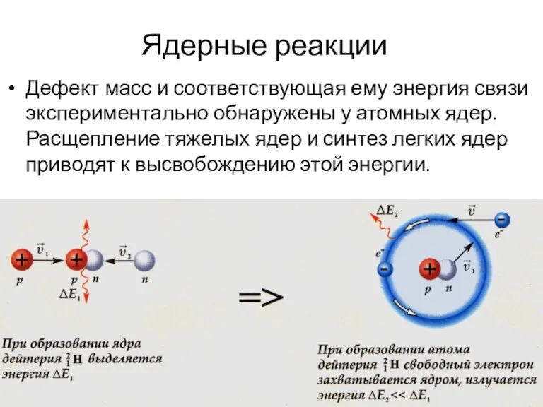 Ядерные реакции Дефект масс и соответствующая ему энергия связи экспериментально обнаружены у