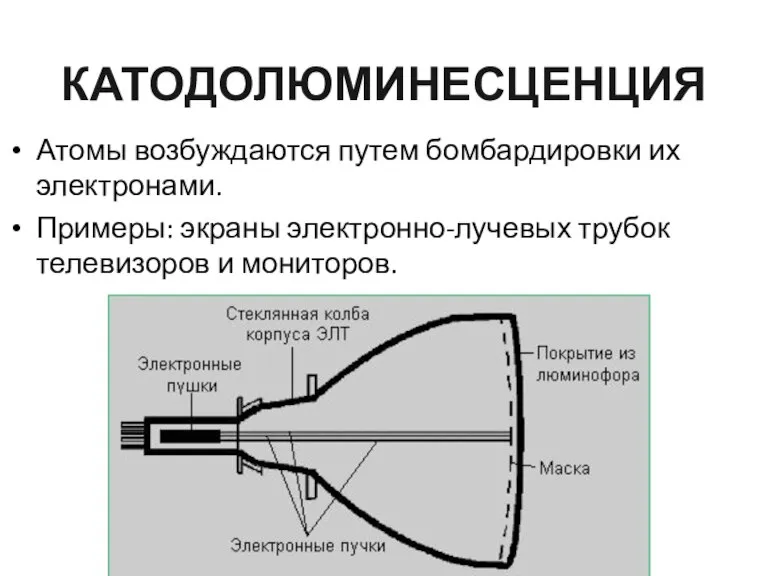 КАТОДОЛЮМИНЕСЦЕНЦИЯ Атомы возбуждаются путем бомбардировки их электронами. Примеры: экраны электронно-лучевых трубок телевизоров и мониторов.