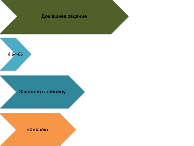 Домашнее задание § 64-66 Заполнить таблицу конспект