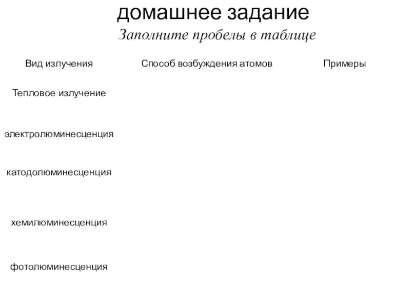 домашнее задание Заполните пробелы в таблице