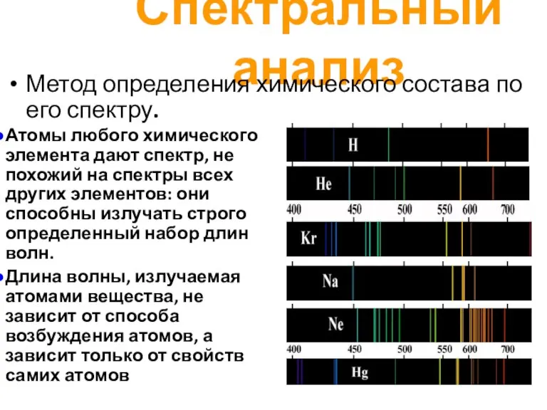 Спектральный анализ Метод определения химического состава по его спектру. Атомы любого химического