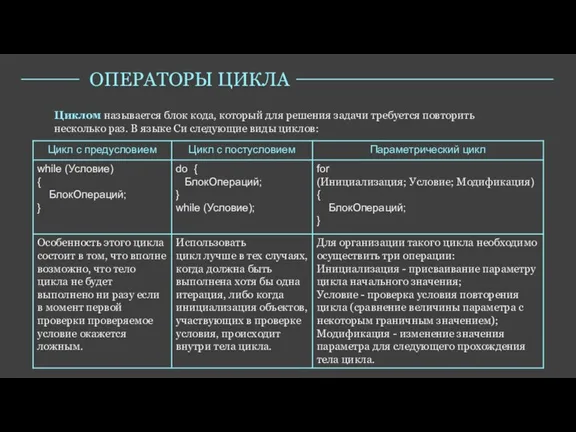 Циклом называется блок кода, который для решения задачи требуется повторить несколько раз.