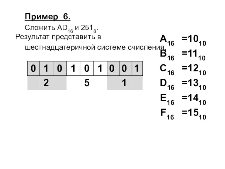 Пример 6. Сложить AD16 и 2518. Результат представить в шестнадцатеричной системе счисления.