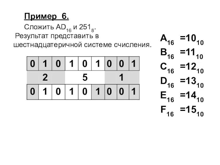 Пример 6. Сложить AD16 и 2518. Результат представить в шестнадцатеричной системе счисления.