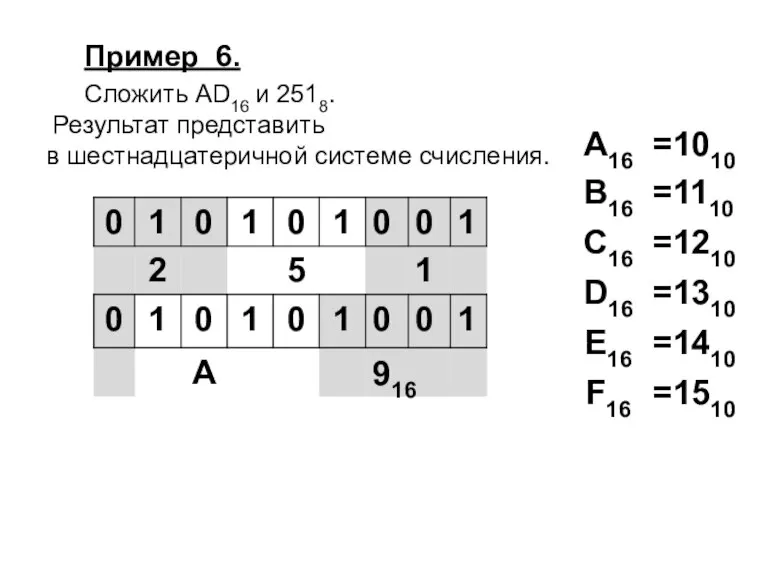 Пример 6. Сложить AD16 и 2518. Результат представить в шестнадцатеричной системе счисления.