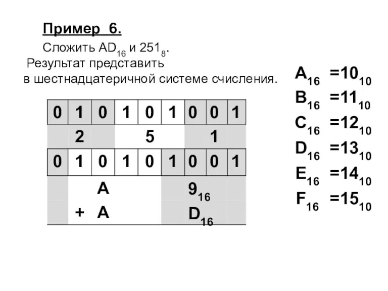 Пример 6. Сложить AD16 и 2518. Результат представить в шестнадцатеричной системе счисления.