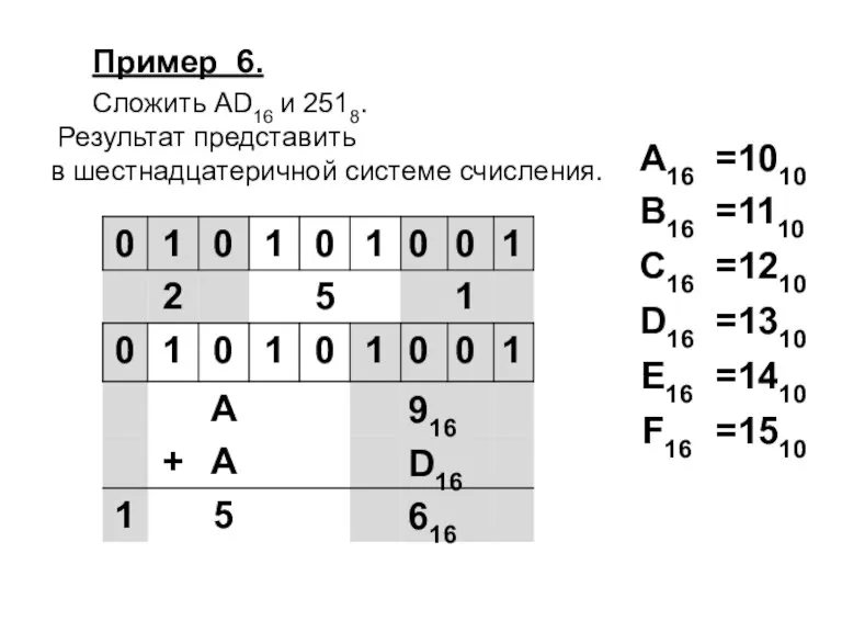 Пример 6. Сложить AD16 и 2518. Результат представить в шестнадцатеричной системе счисления.