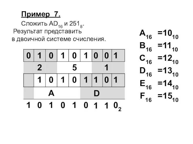 Пример 7. Сложить AD16 и 2518. Результат представить в двоичной системе счисления.