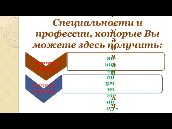 Специальности и профессии, которые Вы можете здесь получить: