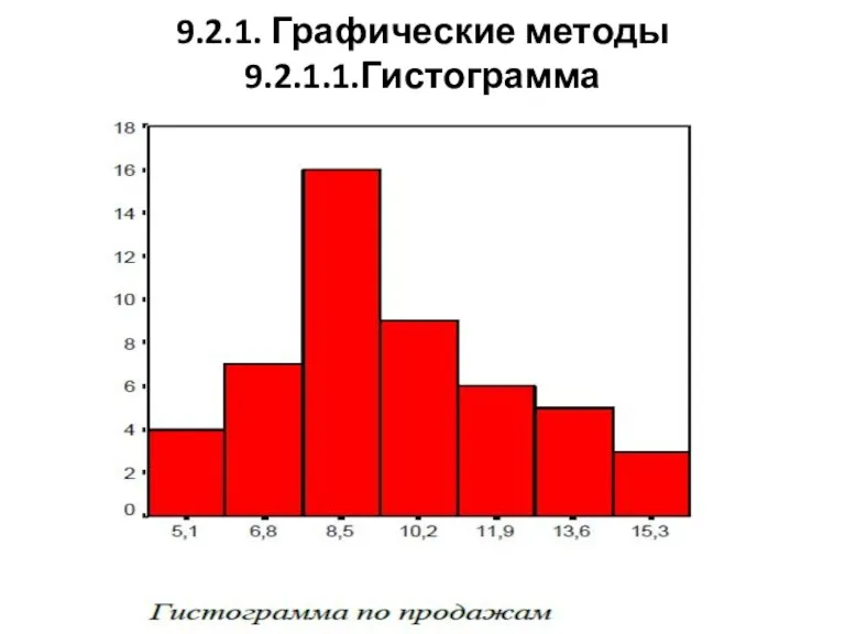 9.2.1. Графические методы 9.2.1.1.Гистограмма