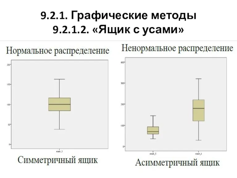 9.2.1. Графические методы 9.2.1.2. «Ящик с усами»