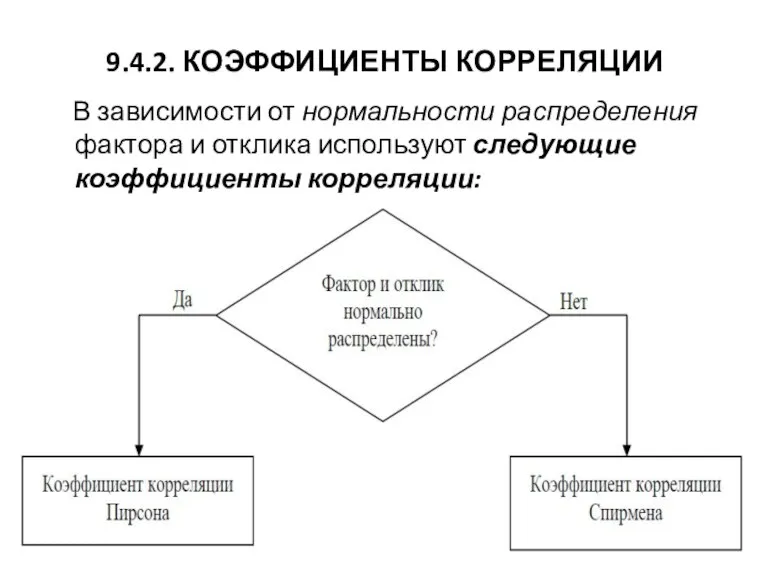 9.4.2. КОЭФФИЦИЕНТЫ КОРРЕЛЯЦИИ В зависимости от нормальности распределения фактора и отклика используют следующие коэффициенты корреляции: