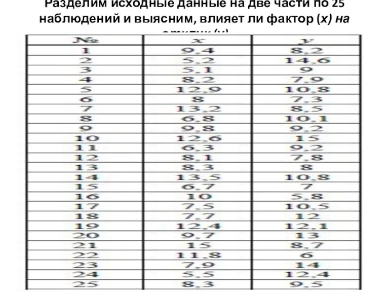 Разделим исходные данные на две части по 25 наблюдений и выясним, влияет