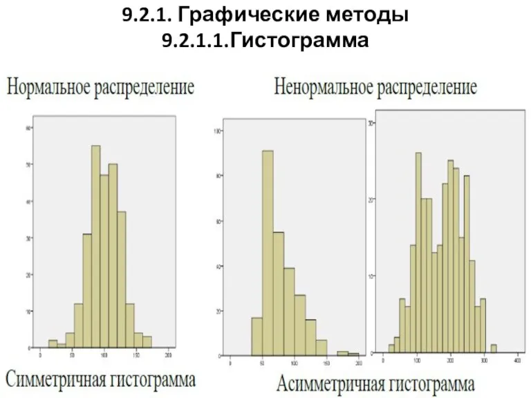 9.2.1. Графические методы 9.2.1.1.Гистограмма