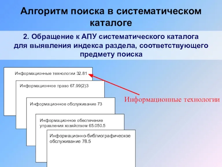 2. Обращение к АПУ систематического каталога для выявления индекса раздела, соответствующего предмету