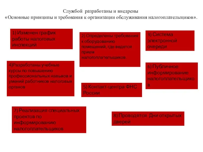 Службой разработаны и внедрены «Основные принципы и требования к организации обслуживания налогоплательщиков».