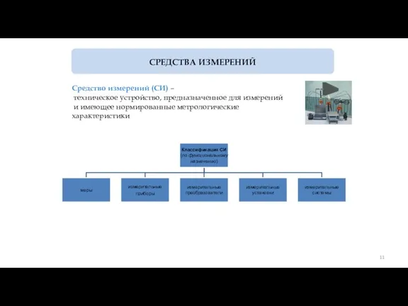 СРЕДСТВА ИЗМЕРЕНИЙ Средство измерений (СИ) – техническое устройство, предназначенное для измерений и имеющее нормированные метрологические характеристики