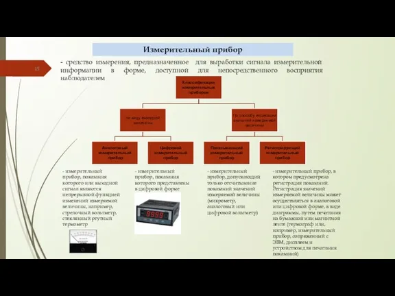 - средство измерения, предназначенное для выработки сигнала измерительной информации в форме, доступной