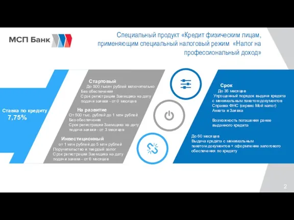 Специальный продукт «Кредит физическим лицам, применяющим специальный налоговый режим «Налог на профессиональный
