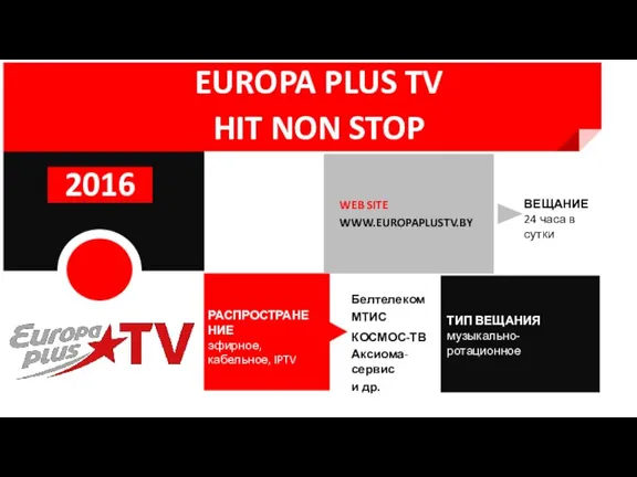 2016 РАСПРОСТРАНЕНИЕ эфирное, кабельное, IPTV Белтелеком МТИС КОСМОС-ТВ Аксиома-сервис и др. ТИП