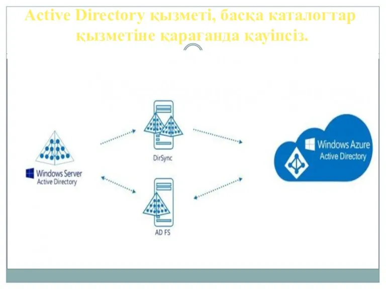 Active Directory қызметі, басқа каталогтар қызметіне қарағанда қауіпсіз.