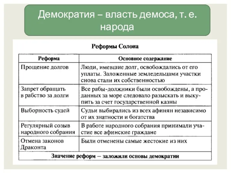 Демократия – власть демоса, т. е. народа