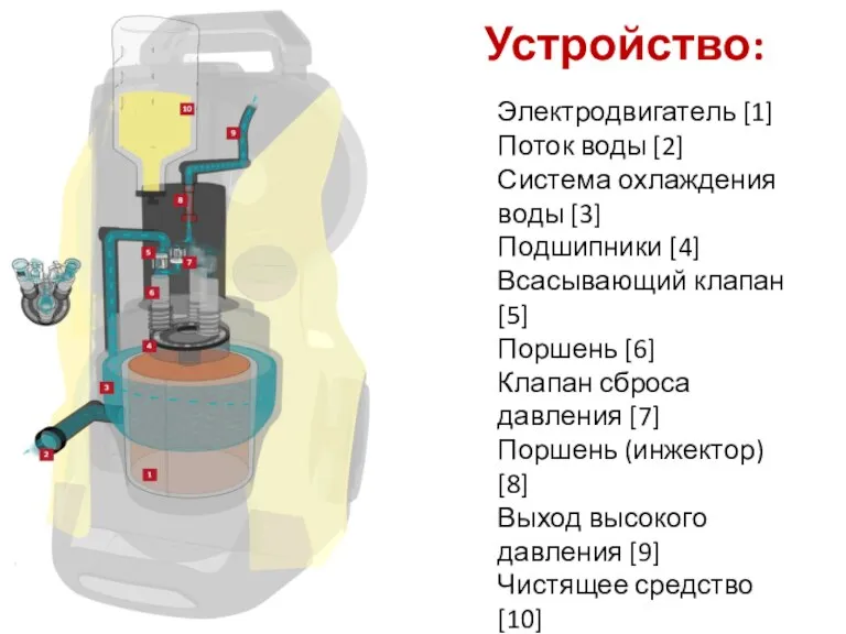 Электродвигатель [1] Поток воды [2] Система охлаждения воды [3] Подшипники [4] Всасывающий