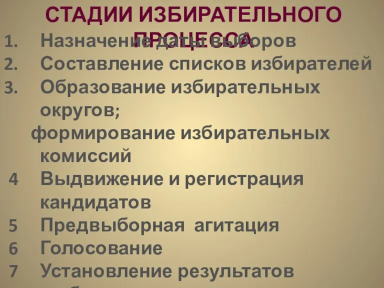 СТАДИИ ИЗБИРАТЕЛЬНОГО ПРОЦЕССА Назначение даты выборов Составление списков избирателей Образование избирательных округов;