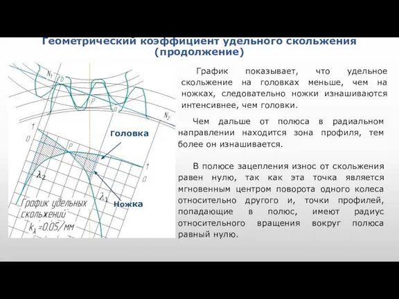 Геометрический коэффициент удельного скольжения (продолжение) График показывает, что удельное скольжение на головках