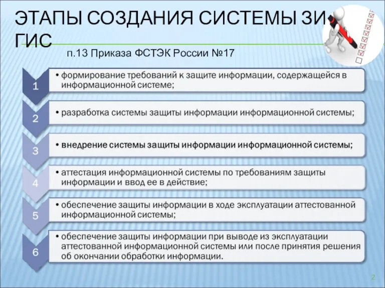 ЭТАПЫ СОЗДАНИЯ СИСТЕМЫ ЗИ ГИС п.13 Приказа ФСТЭК России №17