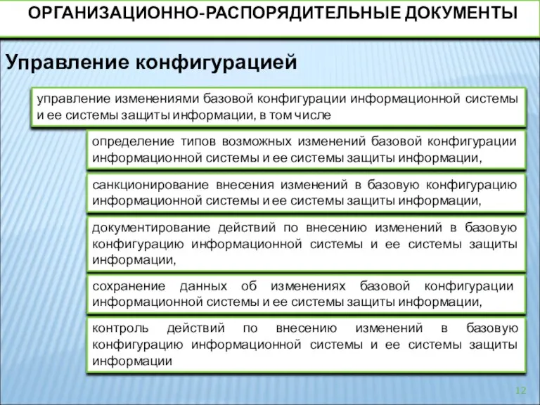 Управление конфигурацией управление изменениями базовой конфигурации информационной системы и ее системы защиты