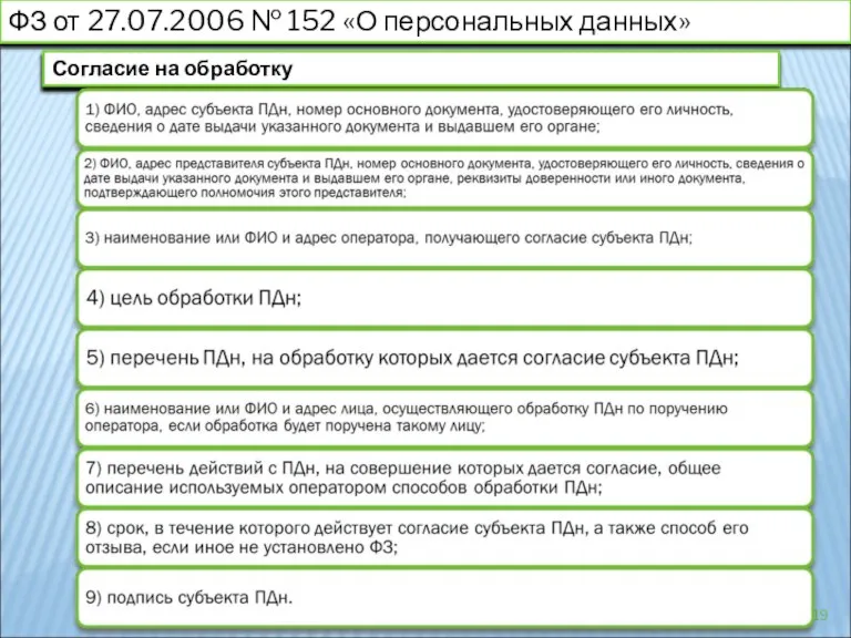 ФЗ от 27.07.2006 № 152 «О персональных данных» Согласие на обработку