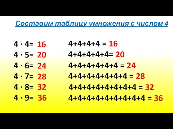 4 · 4= 4 · 5= 4 · 6= 4 · 7=