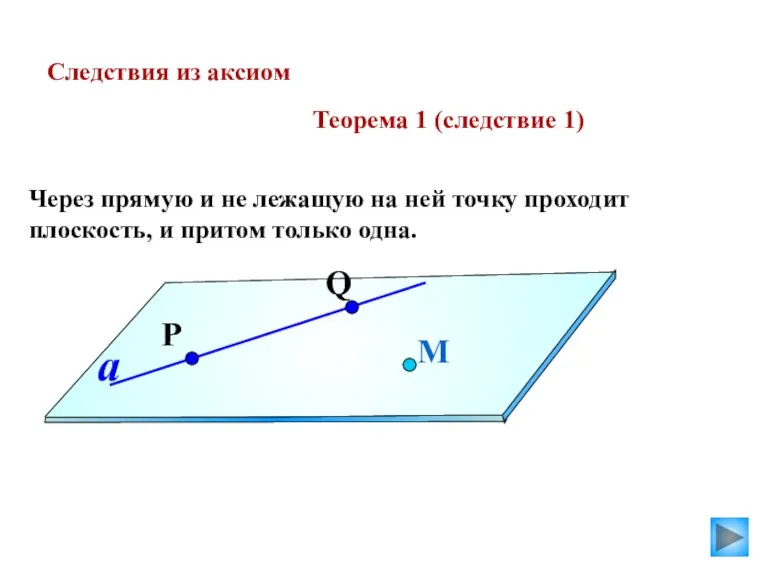 Следствия из аксиом Теорема 1 (следствие 1) Через прямую и не лежащую