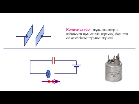 Конденсатор – жұқа диэлектрик қабатымен (ауа, слюда, керамик) бөлінген екі өткізгіштен тұратын жүйені