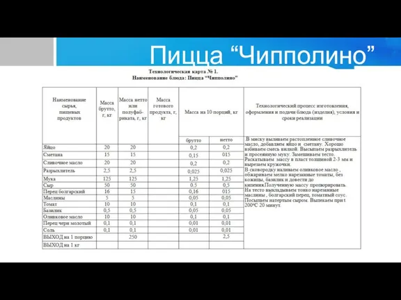 Пицца “Чипполино”