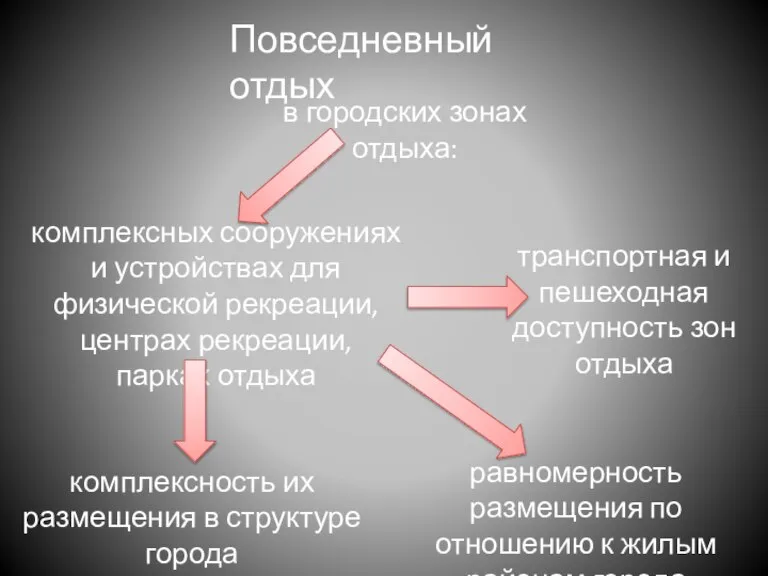 Повседневный отдых в городских зонах отдыха: комплексных сооружениях и устройствах для физической