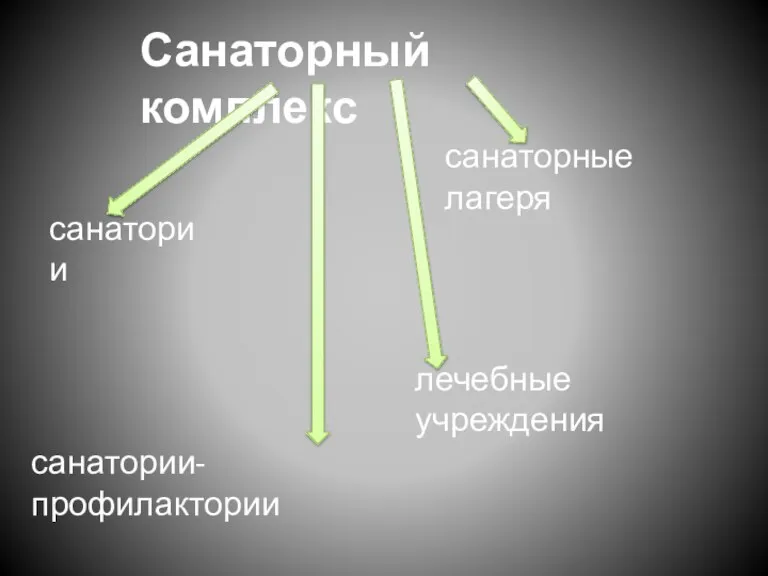 Санаторный комплекс санатории санатории-профилактории санаторные лагеря лечебные учреждения