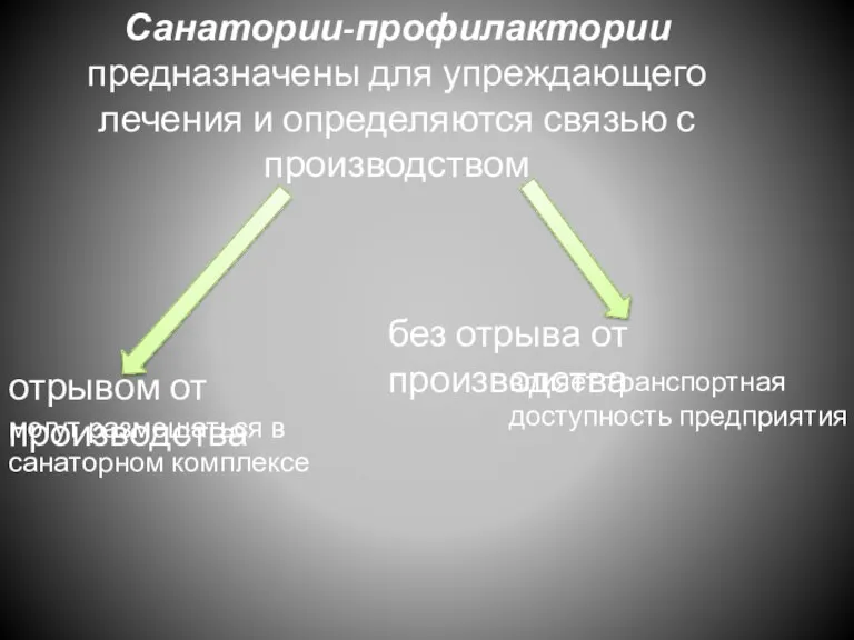 Санатории-профилактории предназначены для упреждающе­го лечения и определяются связью с производством отрывом от