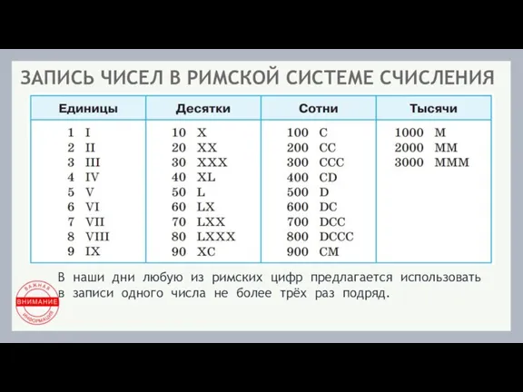 ЗАПИСЬ ЧИСЕЛ В РИМСКОЙ СИСТЕМЕ СЧИСЛЕНИЯ В наши дни любую из римских