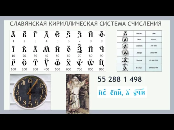 СЛАВЯНСКАЯ КИРИЛЛИЧЕСКАЯ СИСТЕМА СЧИСЛЕНИЯ 55 288 1 498