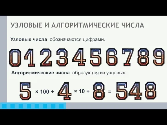 УЗЛОВЫЕ И АЛГОРИТМИЧЕСКИЕ ЧИСЛА Узловые числа обозначаются цифрами. × 100 + ×